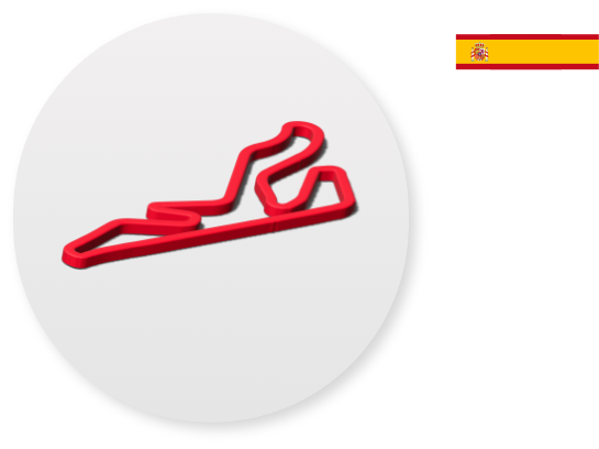 Madrid - Circuito Madrid Jarama - RACE